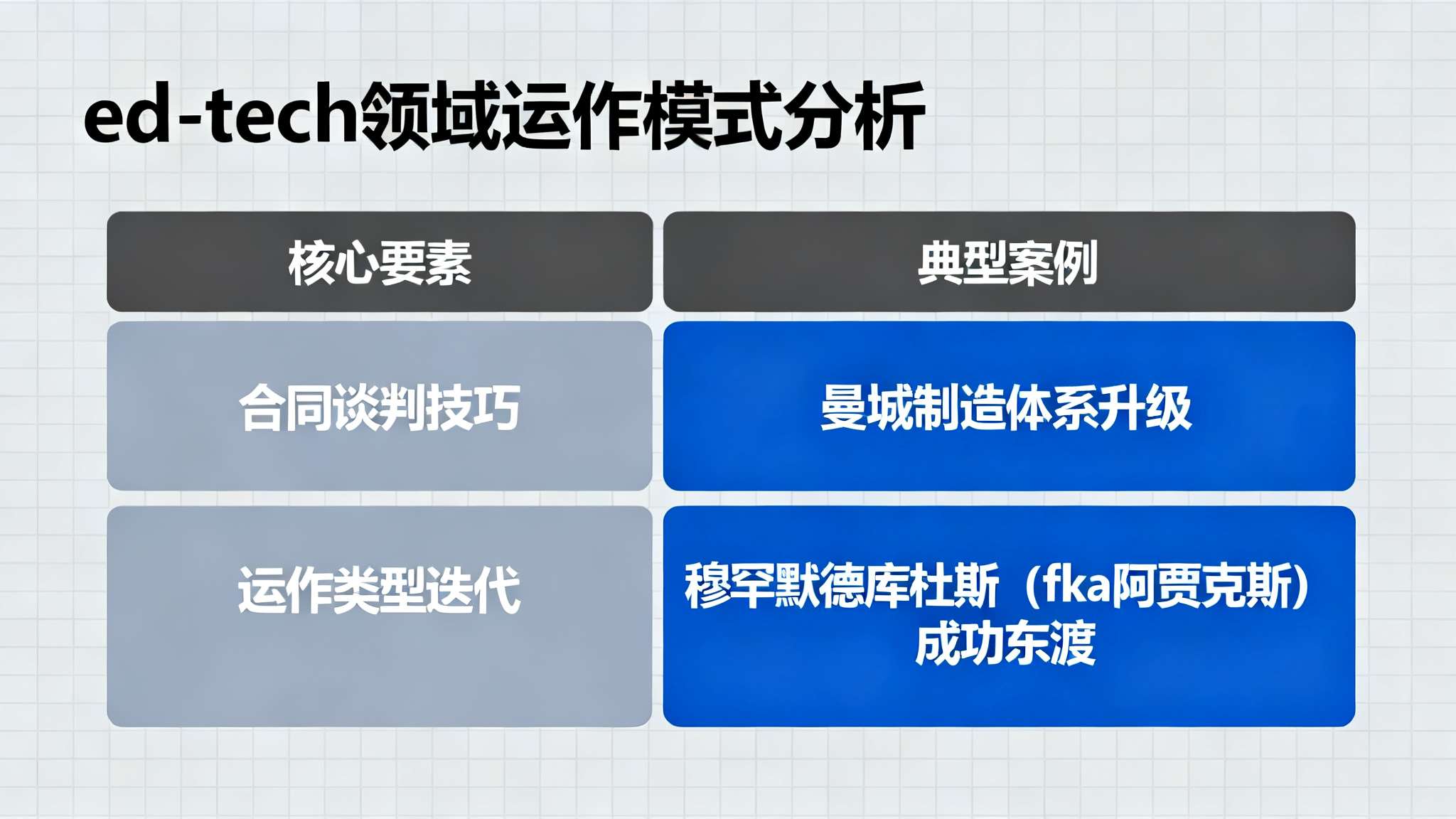 记者：沃顿准备好加入能踢欧冠球队，转会费对标埃泽／奥利塞